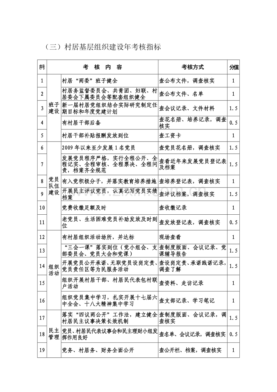 村居基层组织建设年考核指标..doc_第1页