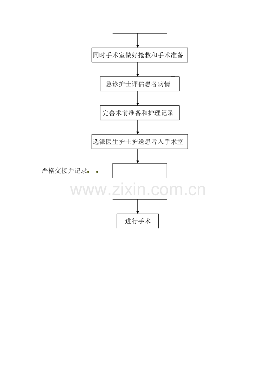 急诊科与手术室交接登记制度4642.doc_第2页