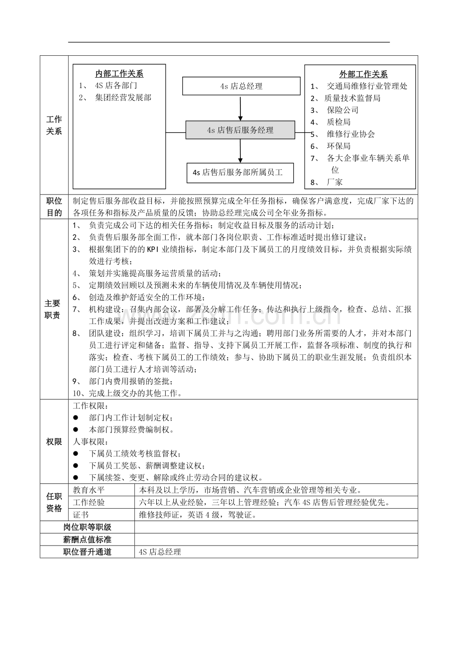 2.4岗位职责-岗位描述(售后).doc_第2页