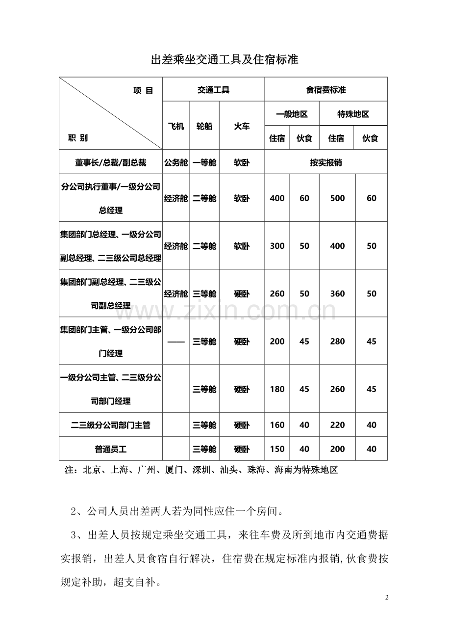 集团公司差旅费管理制度及流程.doc_第2页