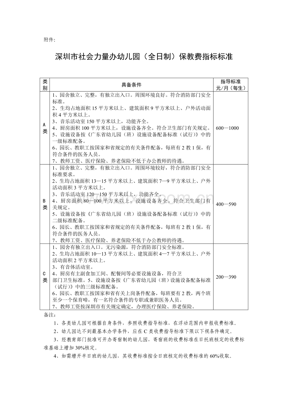 广东省深圳市社会力量办幼儿园收费管理暂行办法.doc_第3页