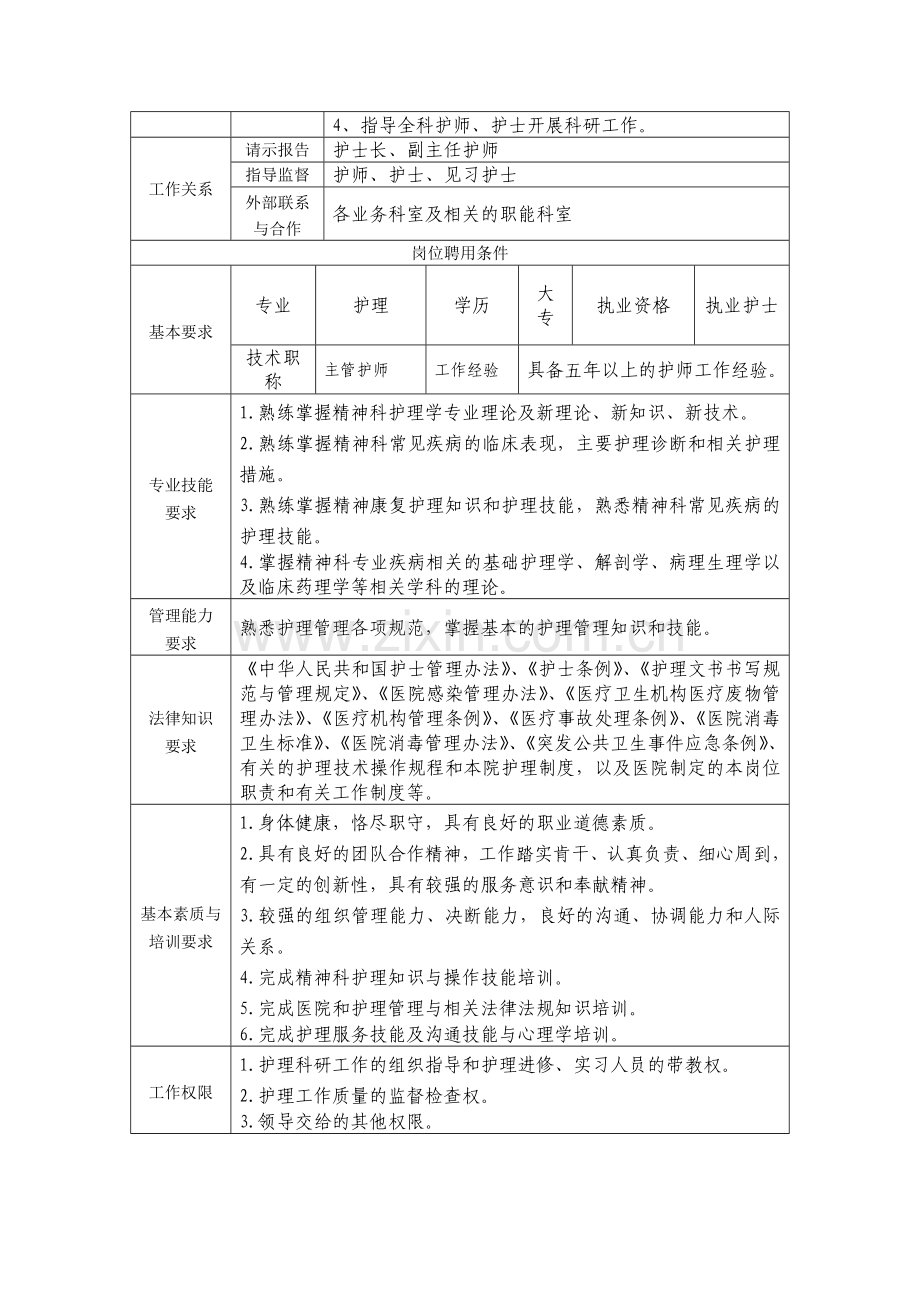 精神康复科主管护师岗位说明书.doc_第2页