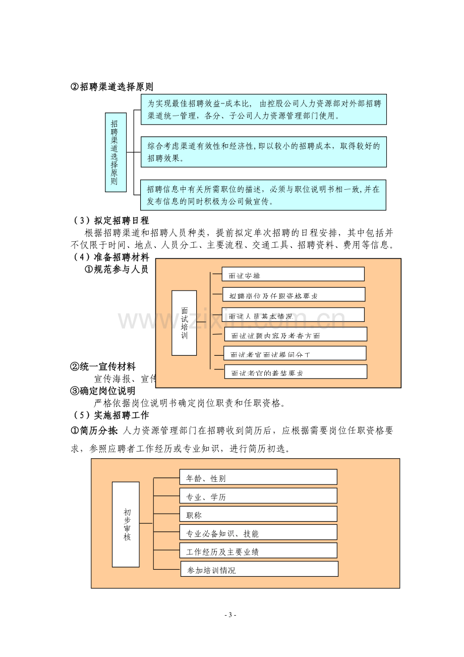 某集团招聘工作操作手册.doc_第3页