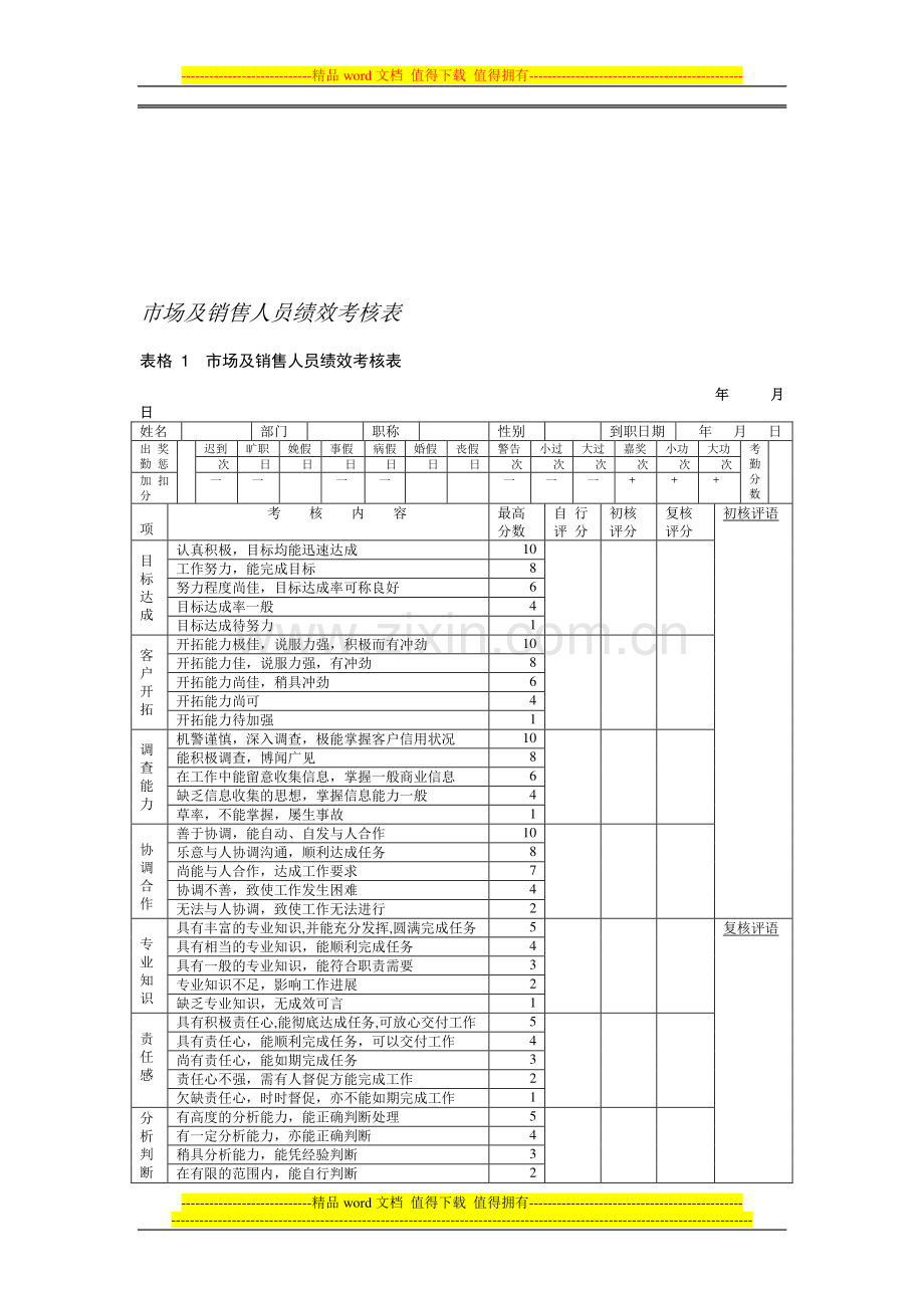 市场及销售人员绩效考核表.doc_第1页