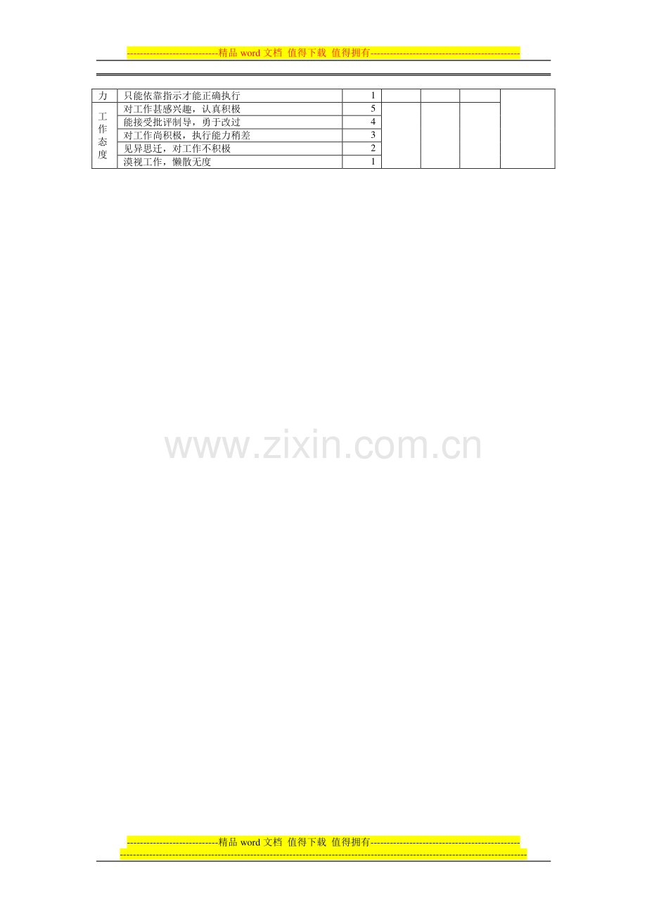 市场及销售人员绩效考核表.doc_第2页