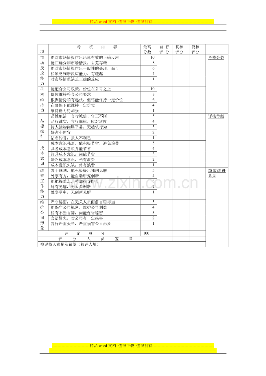 市场及销售人员绩效考核表.doc_第3页