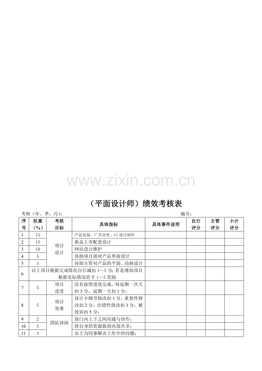 小公司平面设计师绩效考核表.doc_第1页