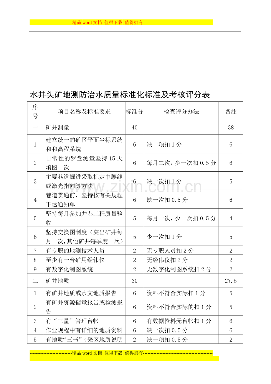 水井头矿地测防治水质量标准化标准及考核评分表..doc_第1页