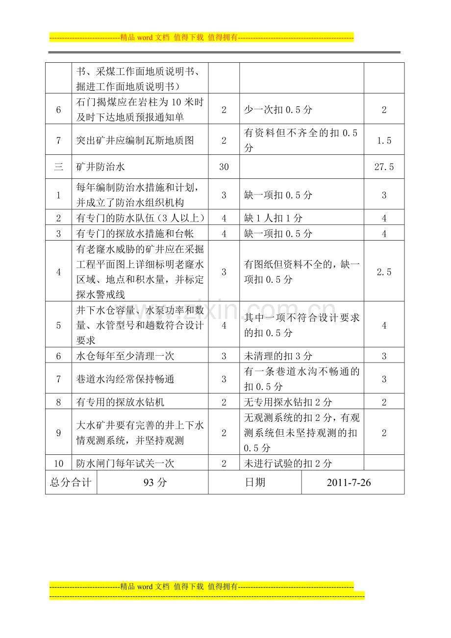 水井头矿地测防治水质量标准化标准及考核评分表..doc_第2页