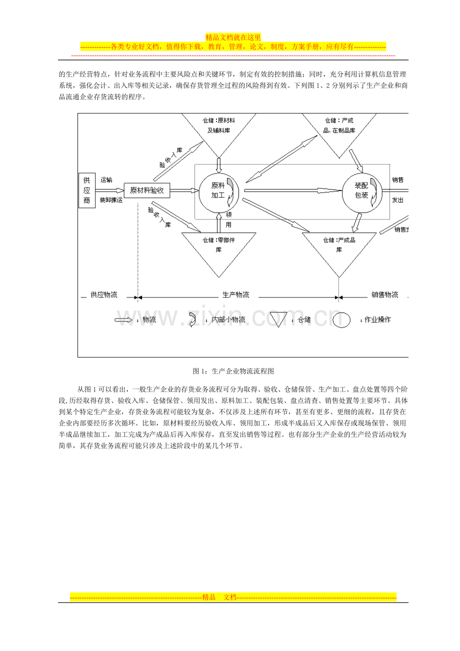 财政部会计司解读企业内控配套指引第八号资产管理.doc_第2页