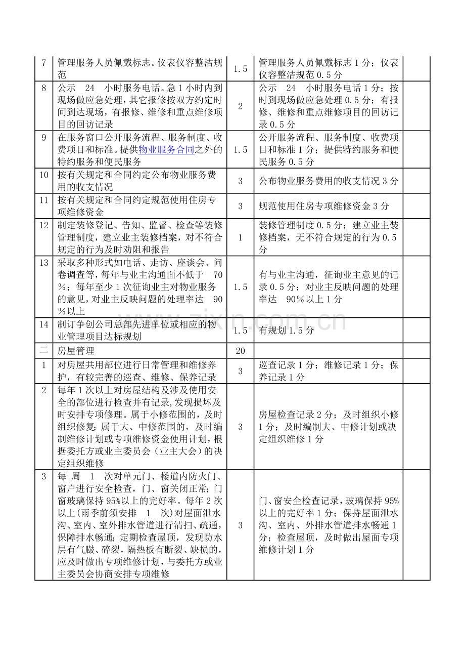 物业公司项目考核制度.doc_第3页