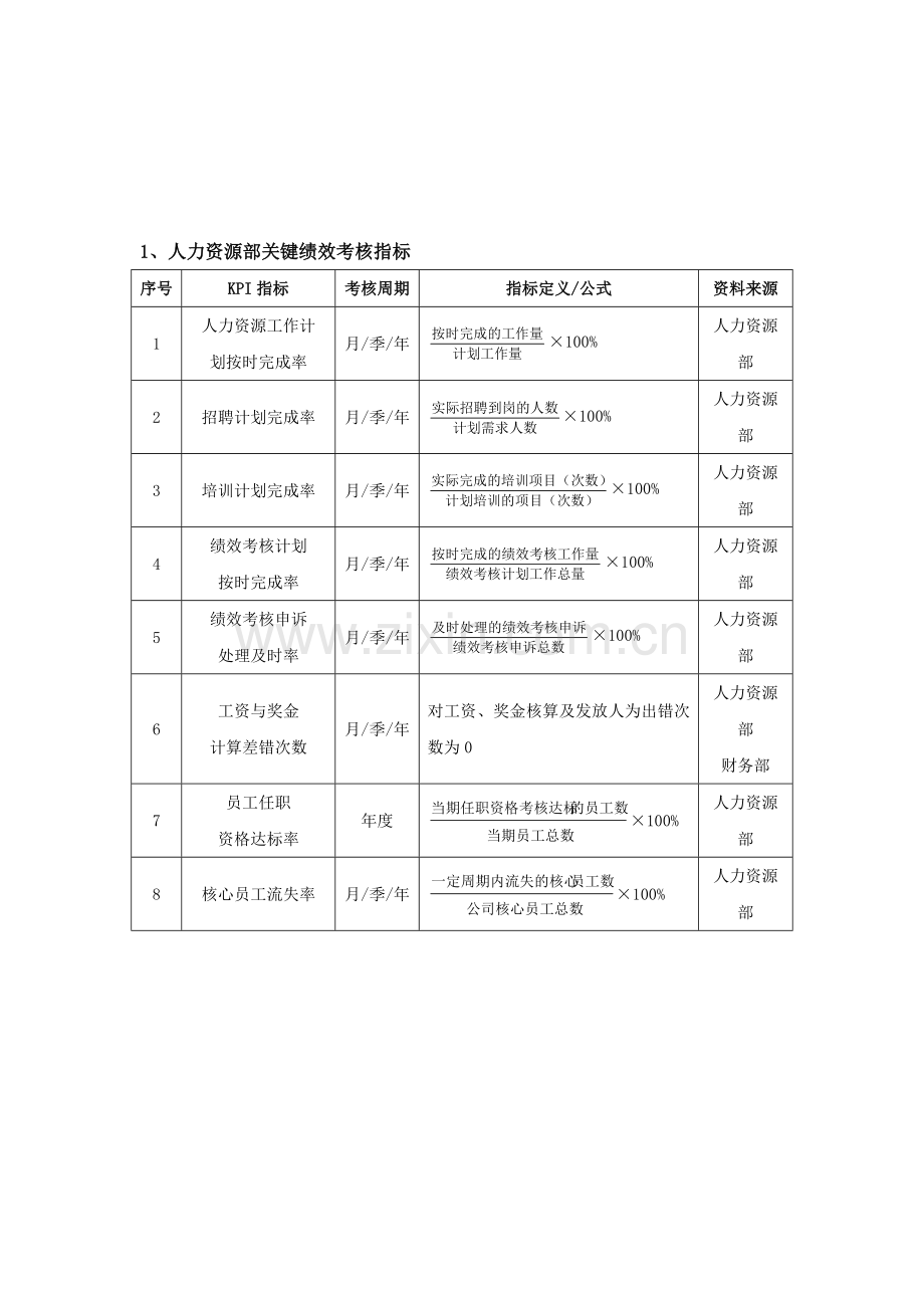 人力资源部绩效考核指标量表..doc_第2页