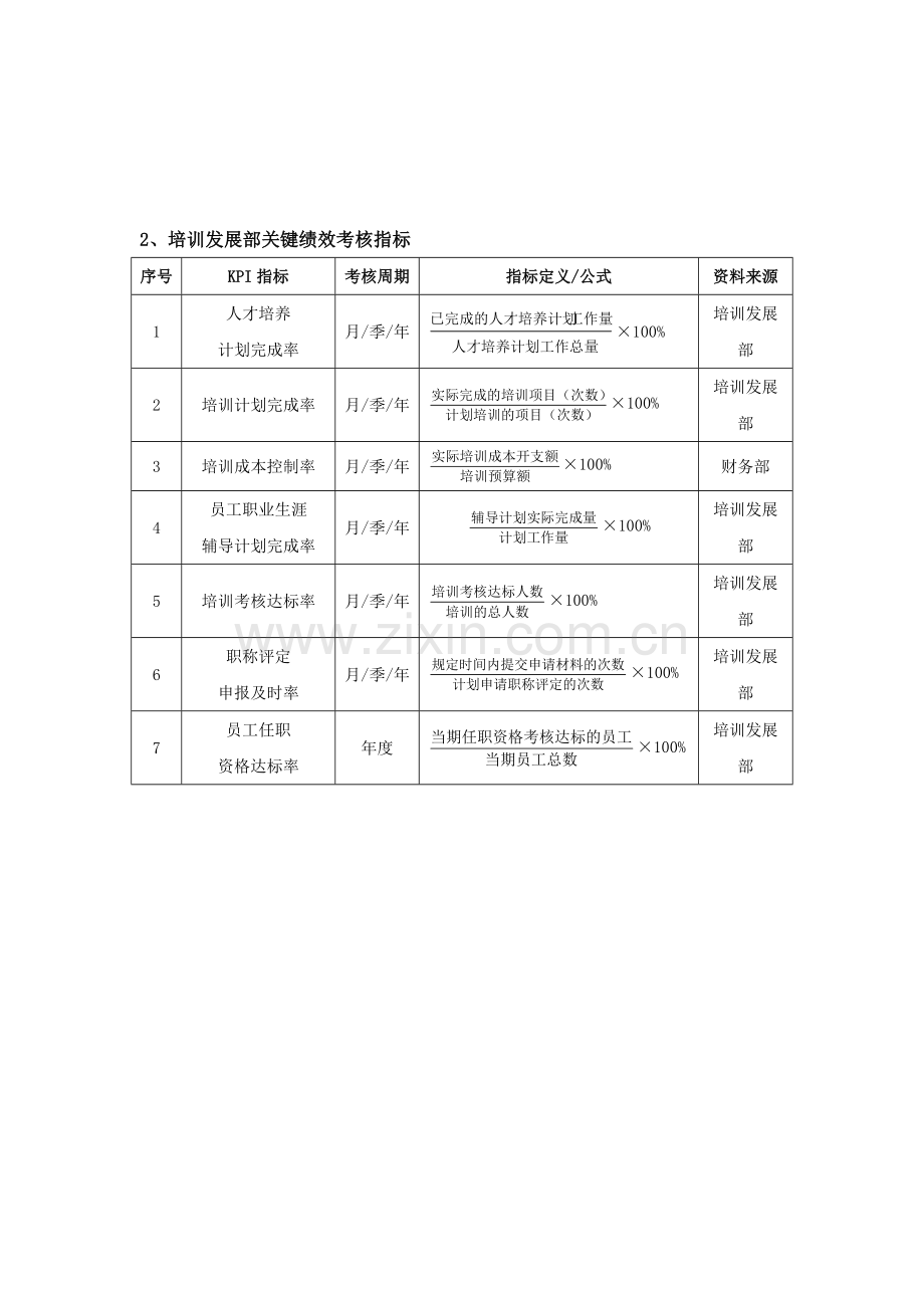 人力资源部绩效考核指标量表..doc_第3页