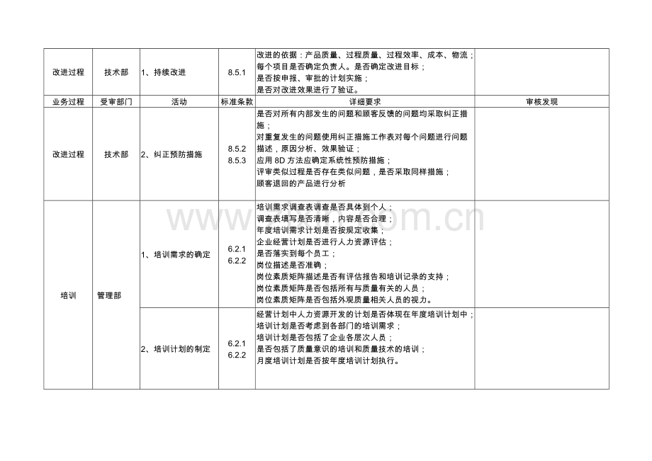 内审检查表(更改).doc_第3页