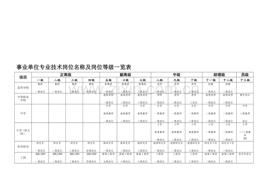 事业单位专业技术岗位名称及岗位等级一览表.doc_第3页