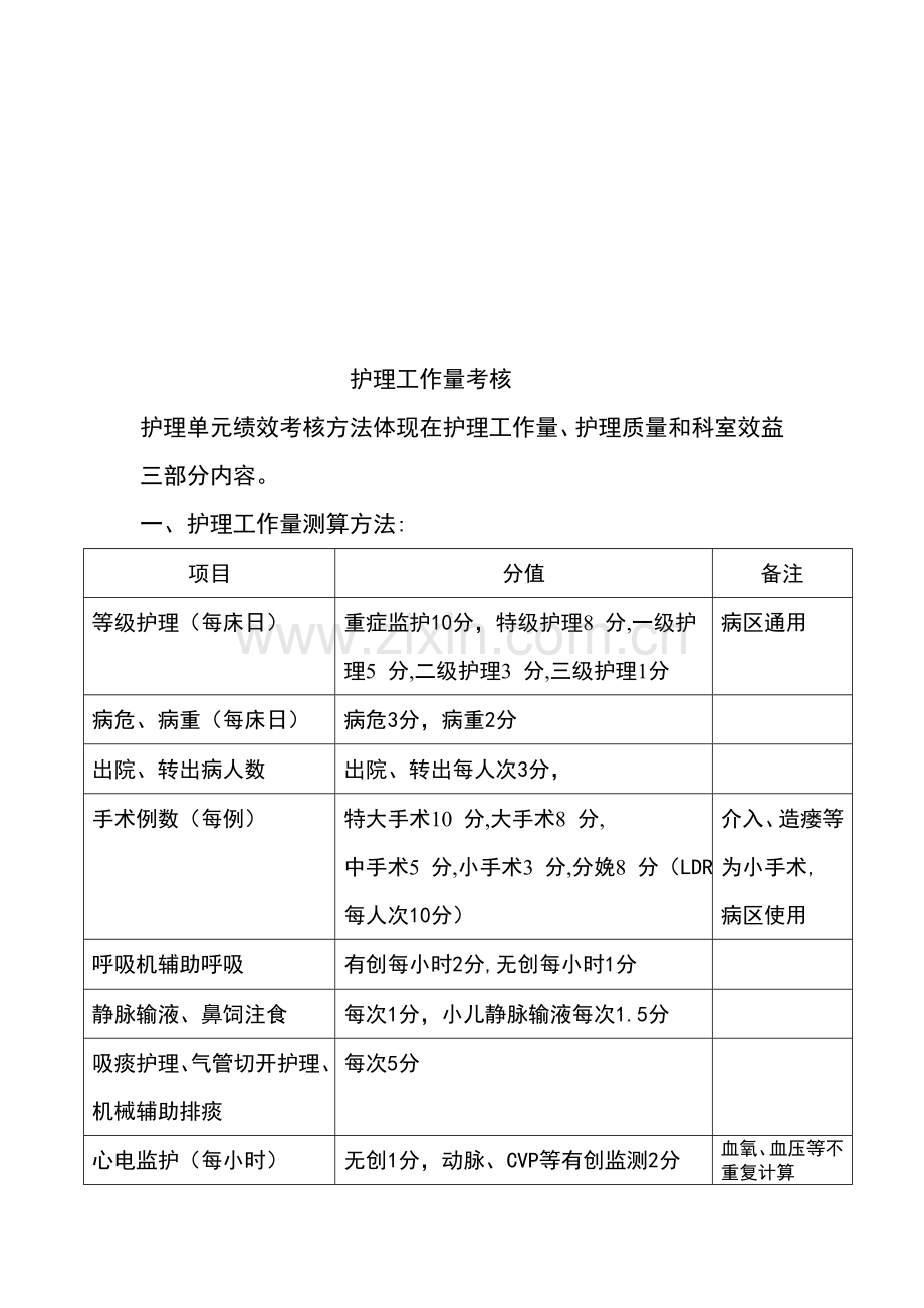 护理工作量考核1.doc_第1页