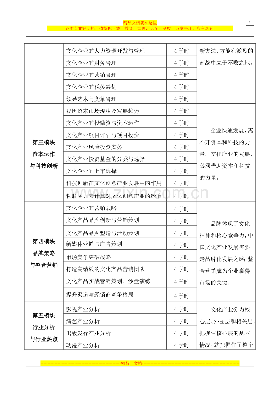 文化产业经营管理暨投融资高级研修班简章.doc_第3页