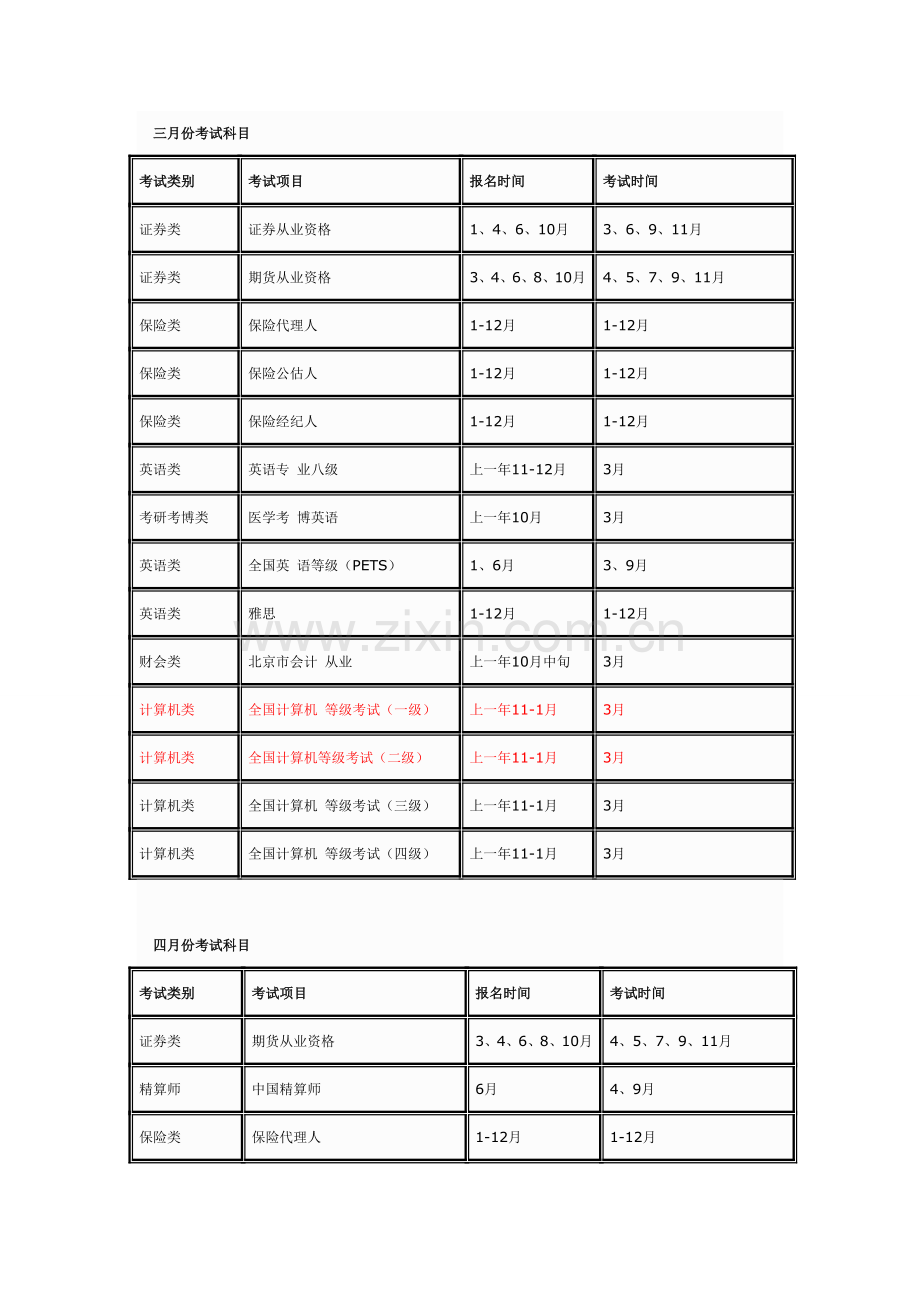 每年各种职业资格考试报名时间及考试时间表.doc_第2页