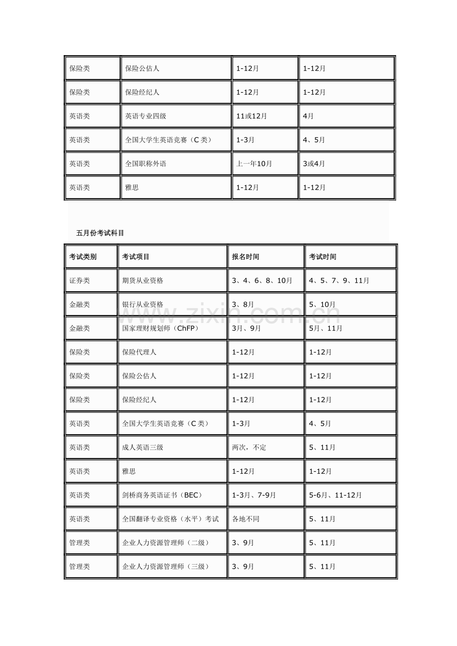 每年各种职业资格考试报名时间及考试时间表.doc_第3页