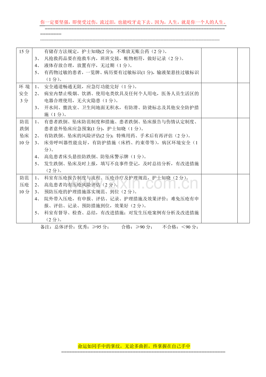 护理质量考核标准2014.9..doc_第2页