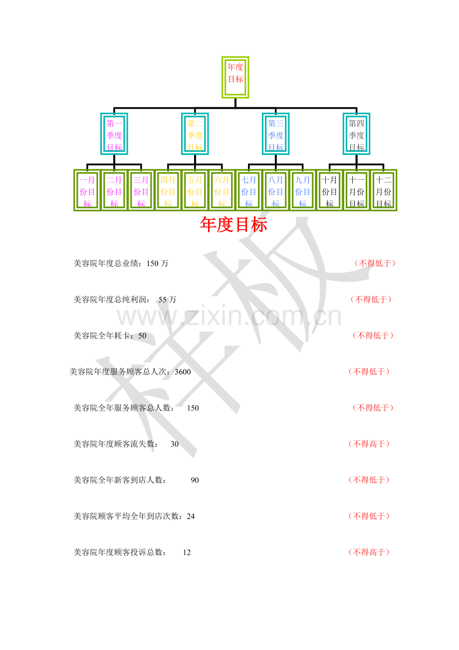 美容院目标规划--独家版本.doc_第2页