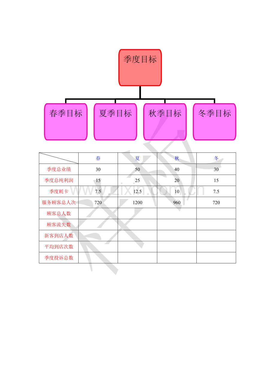 美容院目标规划--独家版本.doc_第3页