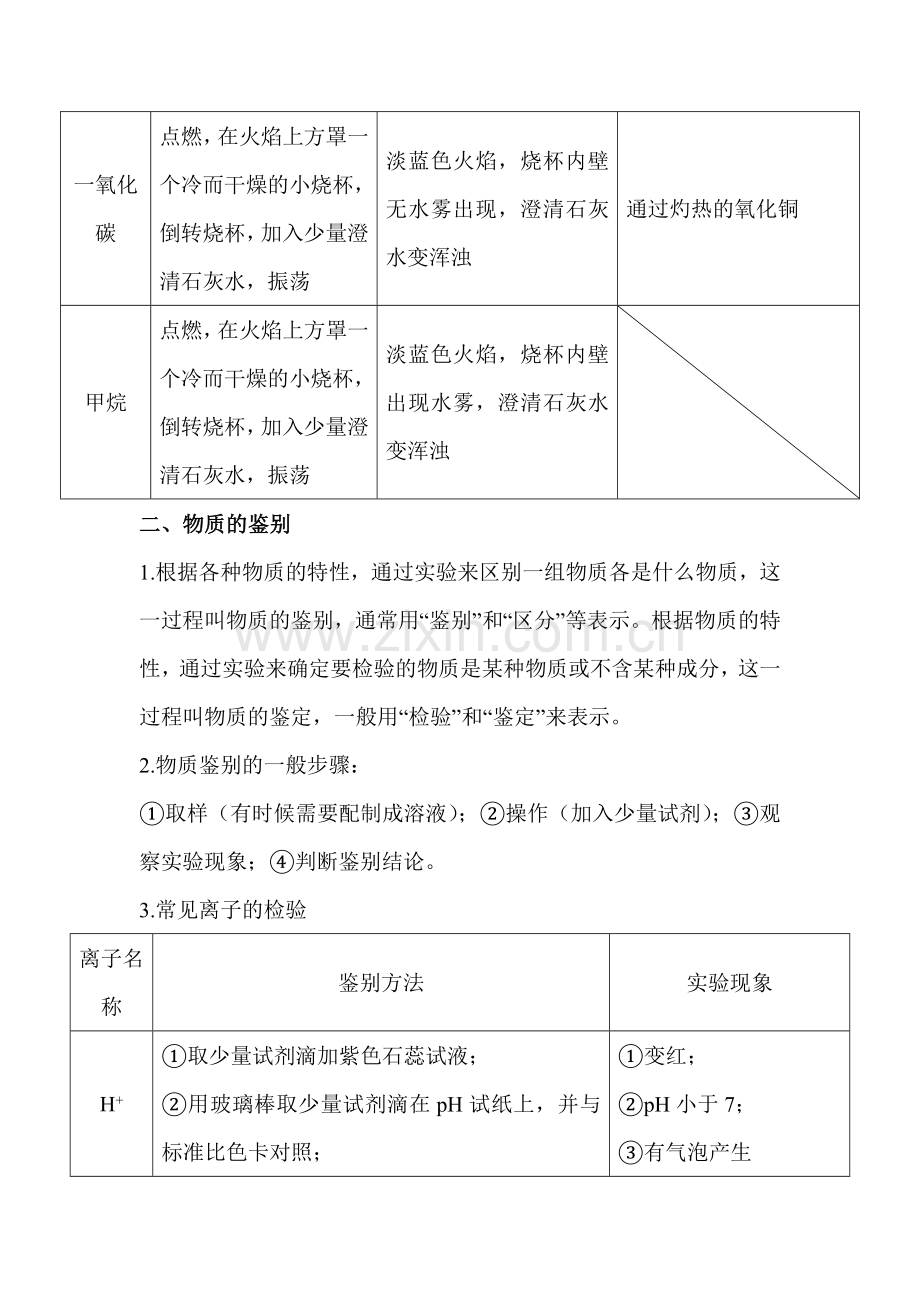 2016届中考化学教材梳理专题检测15.doc_第2页