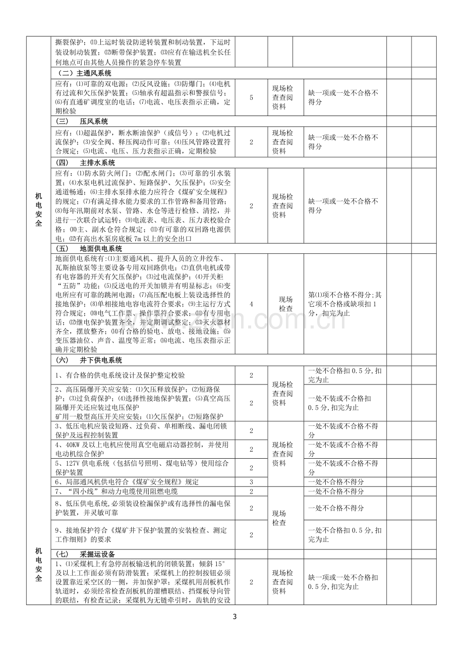 机电设备管理安全质量标准化标准及考核评分表.doc_第3页