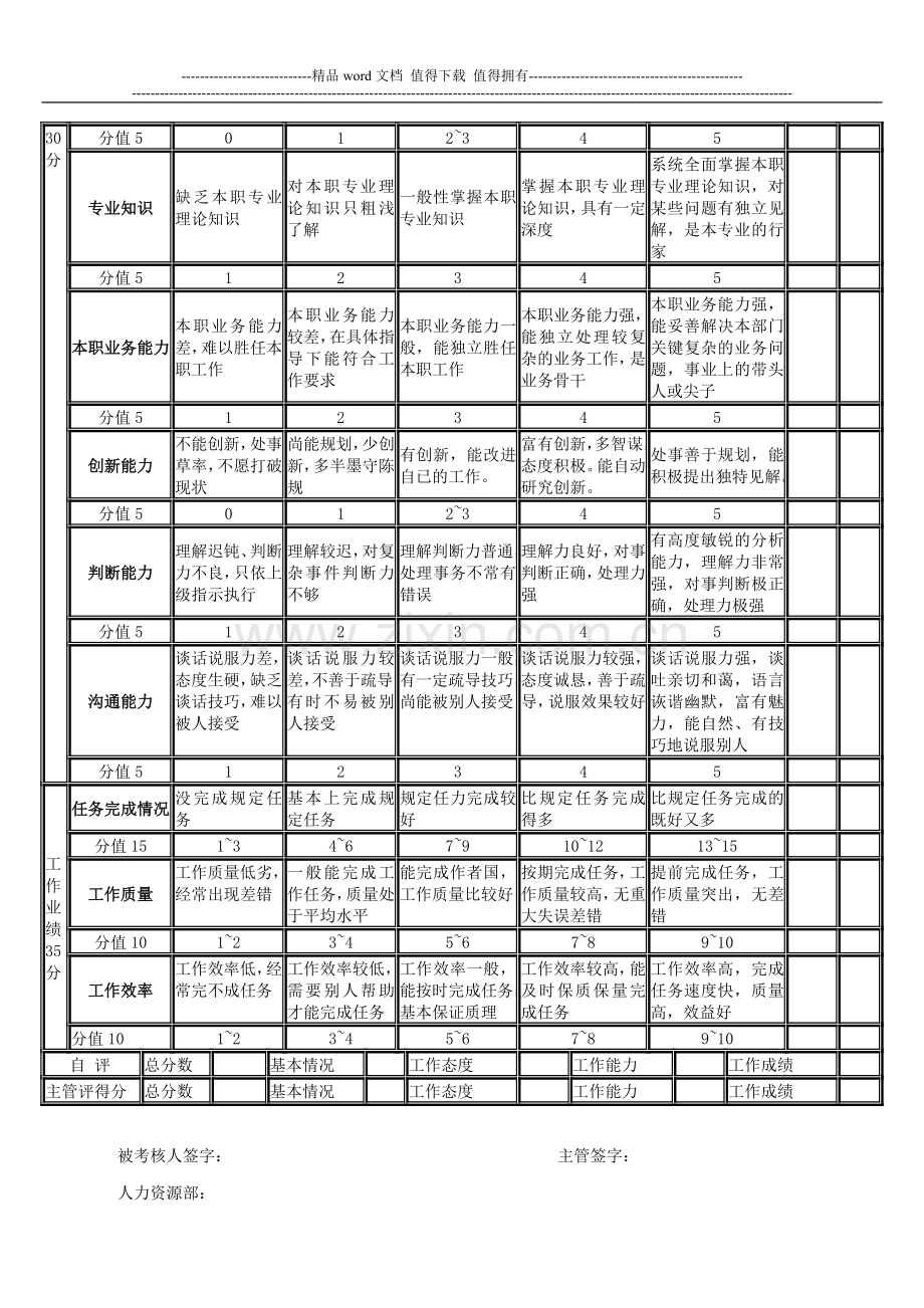 员工绩效考核表(样本).doc_第2页