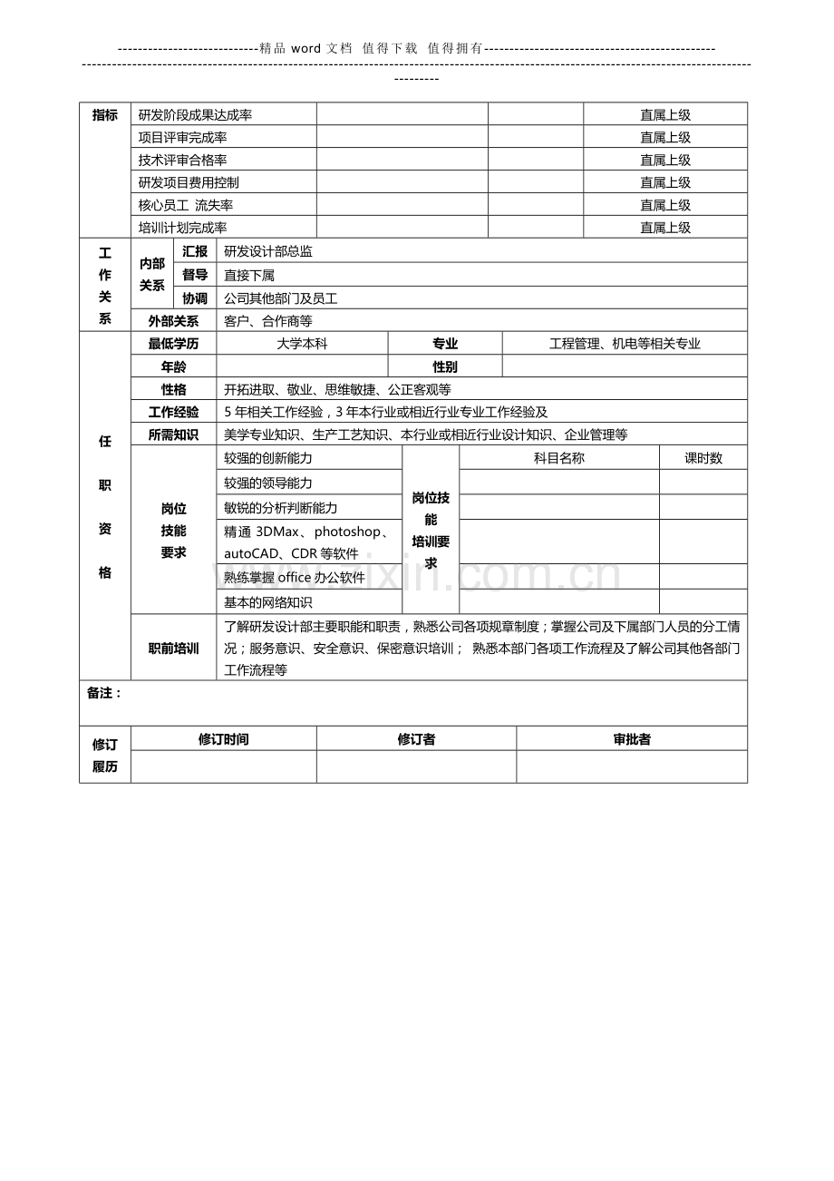 设计部经理岗位说明书.doc_第2页