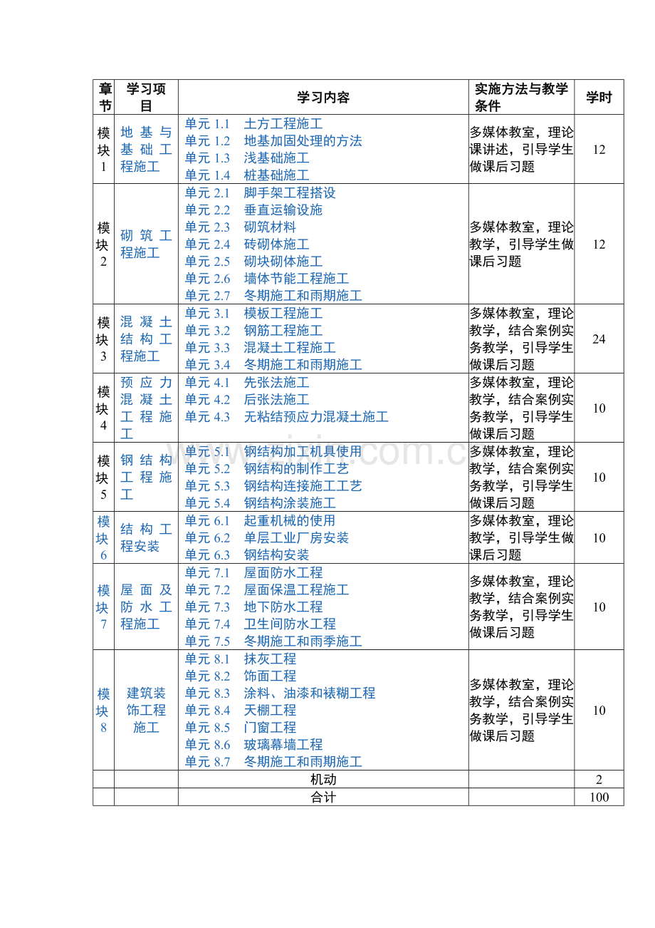 《建筑施工技术》教学大纲-jc.doc_第3页