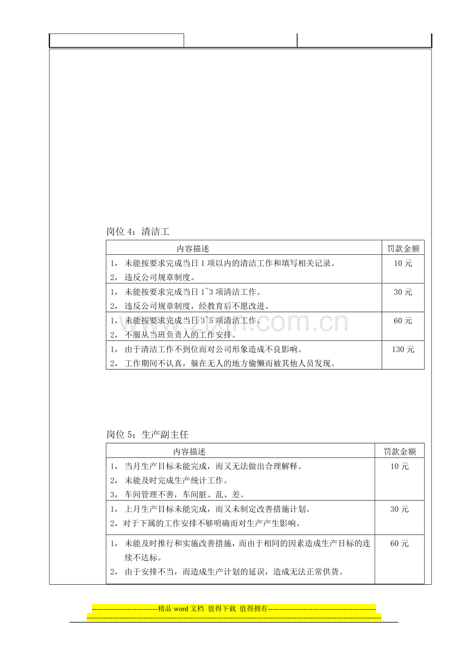 某公司的质量奖惩制度.doc_第3页