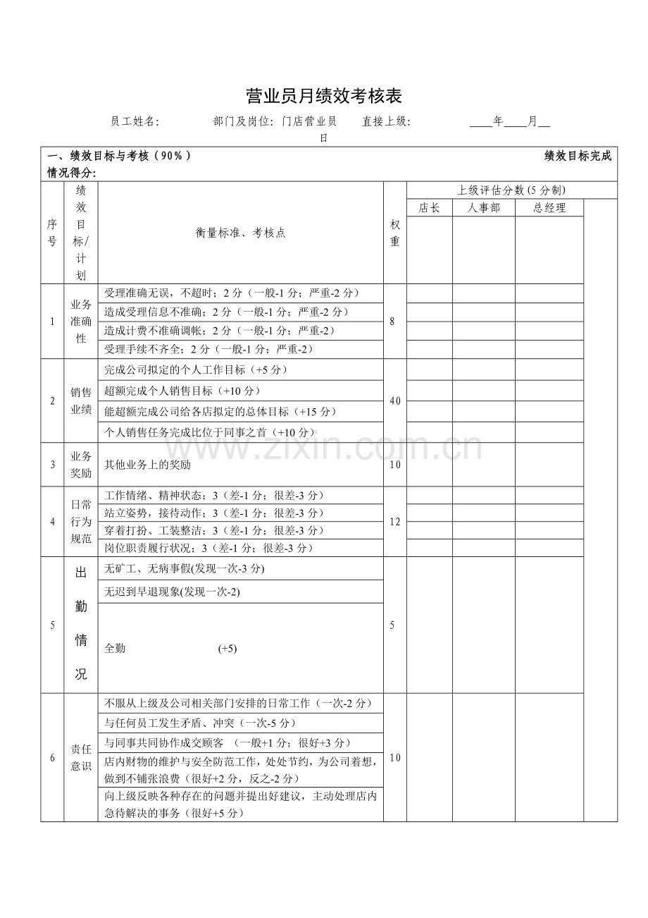 营业员绩效考核办法.doc_第3页