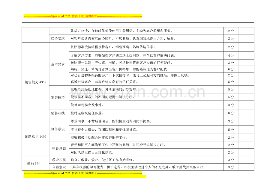 员工季度季度考核表..doc_第2页