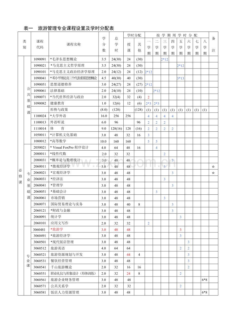 旅游管理专业教学计划(110206).doc_第3页