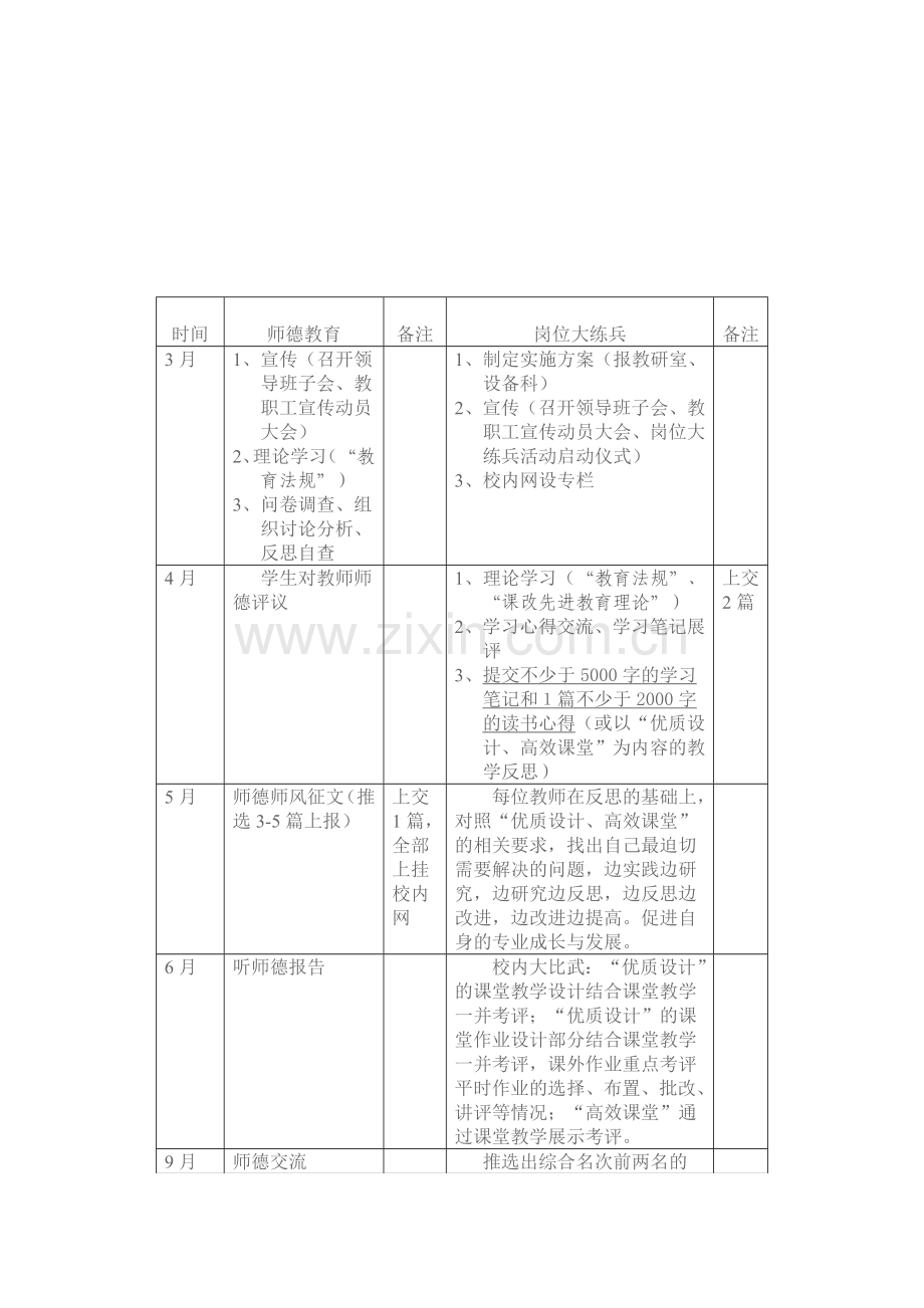 城东中学师德教育暨第六届岗位大练兵活动日程安排.doc_第2页