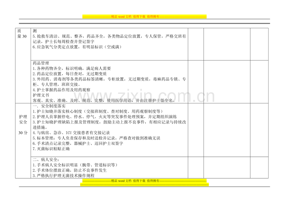 手术室护理质量考核评价标准-2..doc_第2页