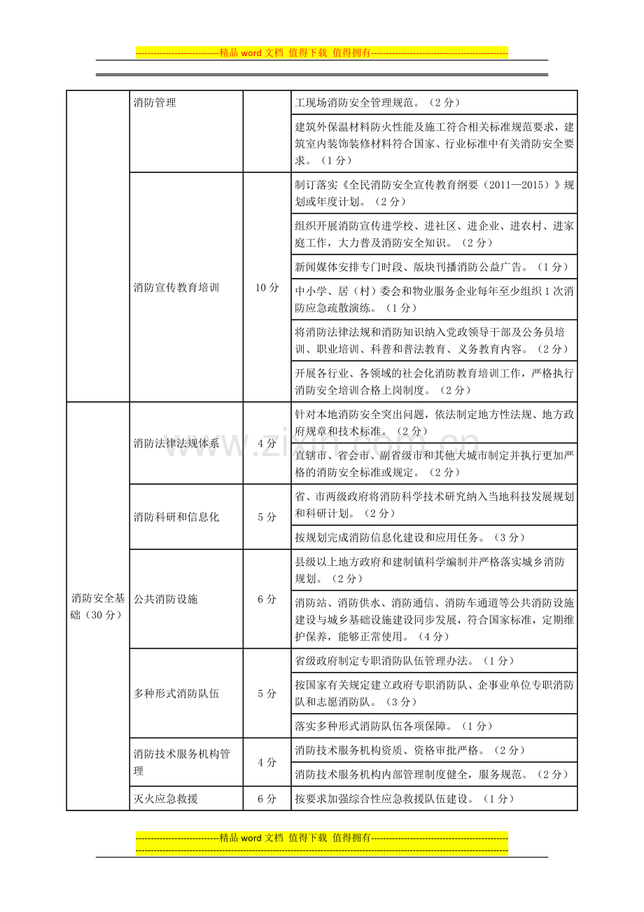 消防工作考核办法.doc_第3页