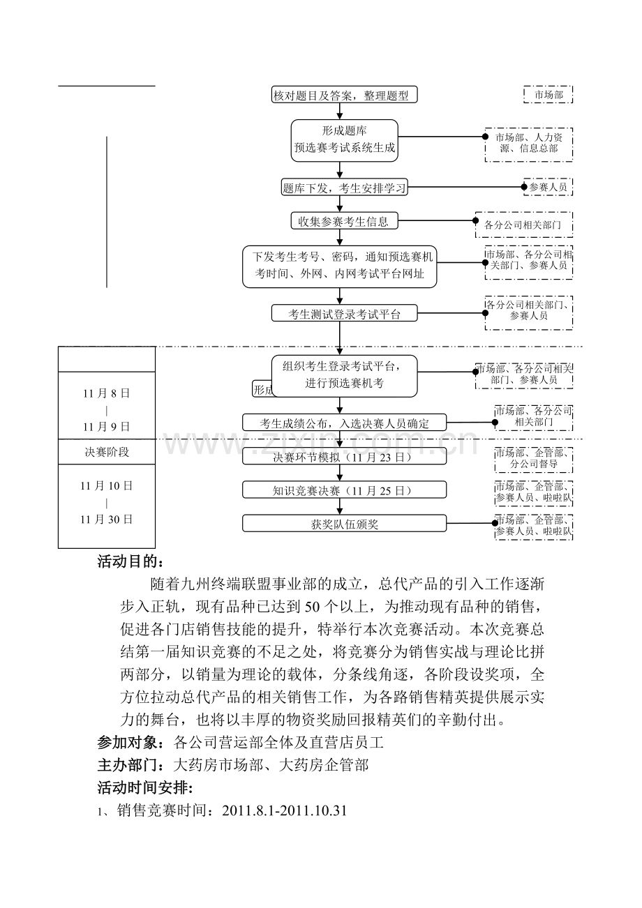 第二届大药房知识竞赛策划书.doc_第2页