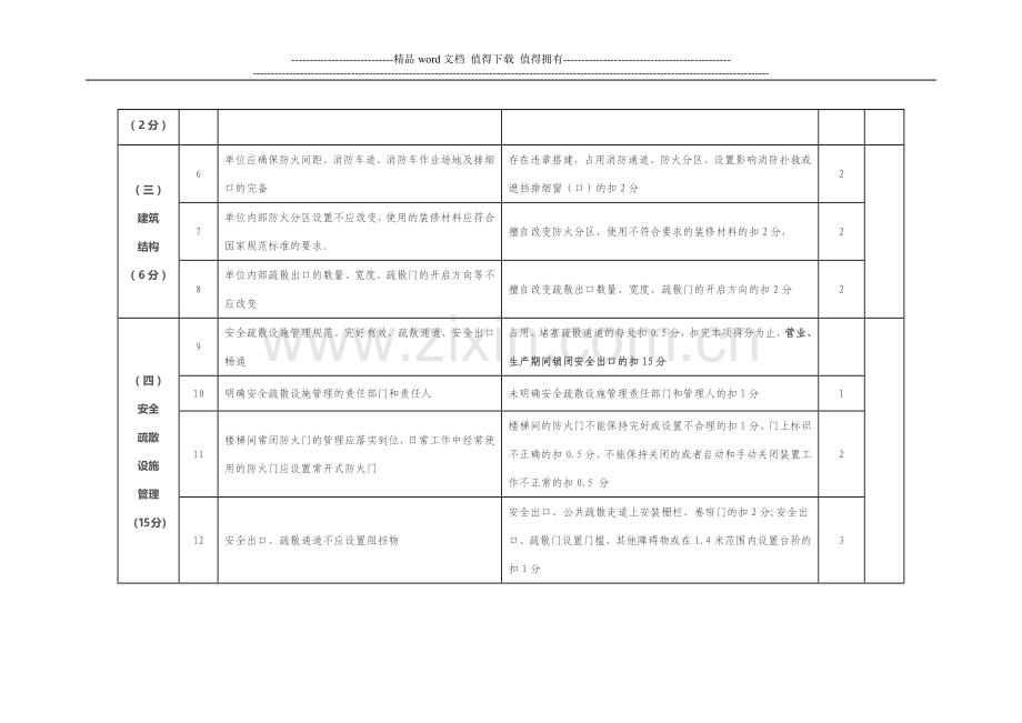 消防安全标准化管理评分细则.doc_第2页