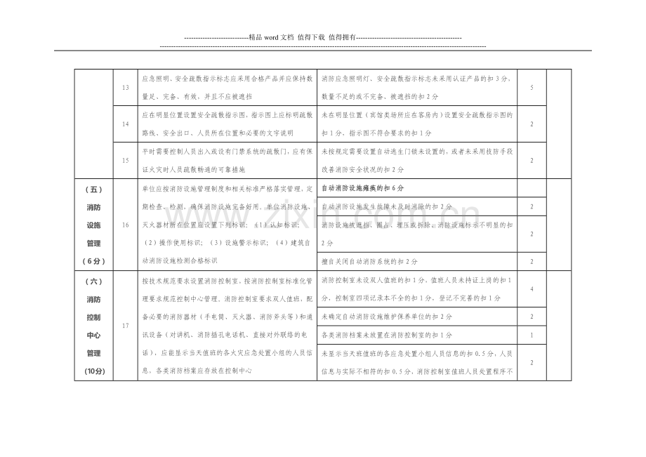 消防安全标准化管理评分细则.doc_第3页