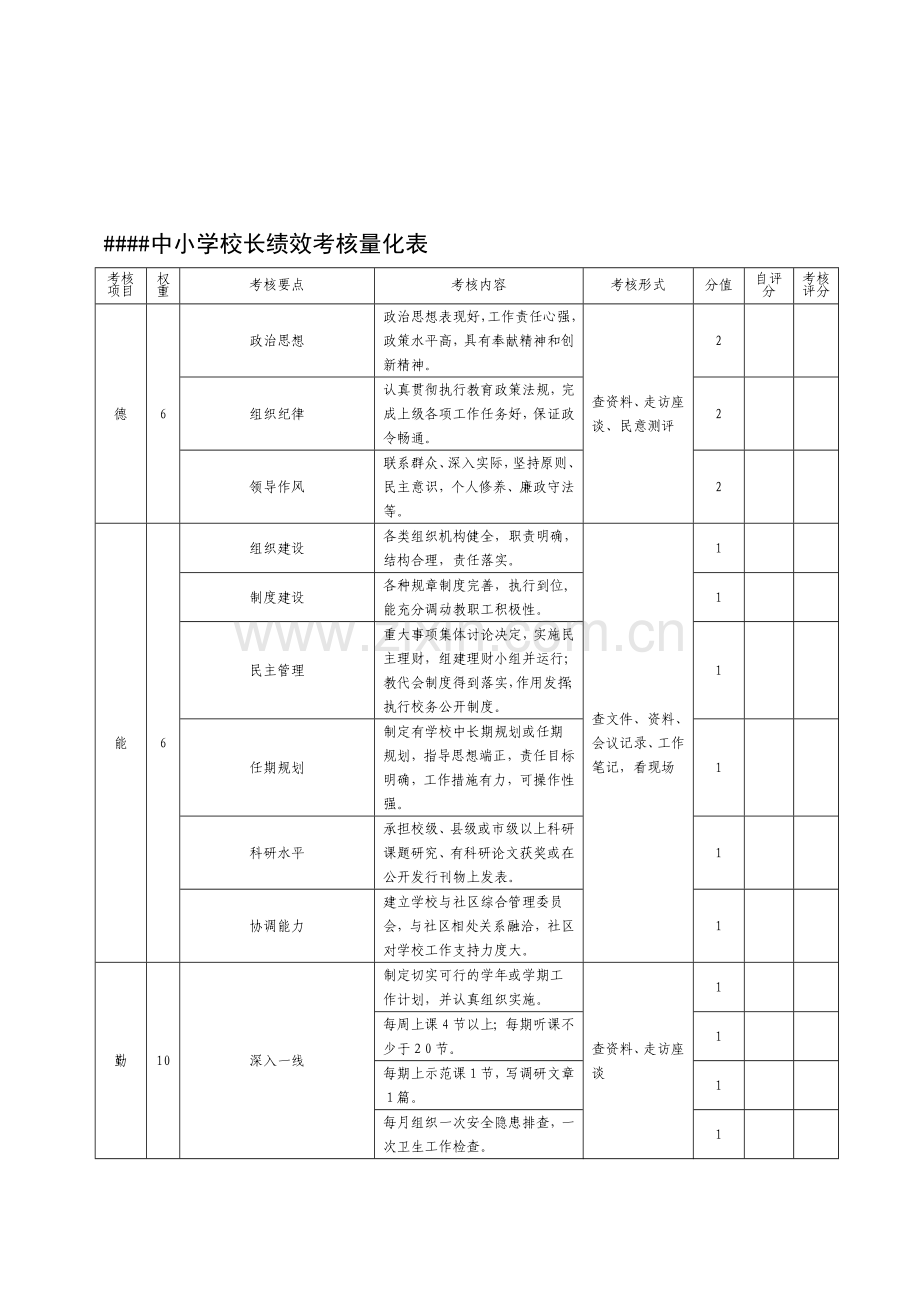 中小学校长绩效考核量化表.doc_第2页