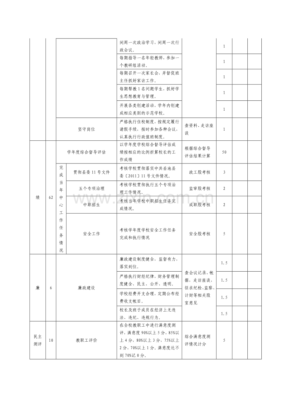 中小学校长绩效考核量化表.doc_第3页