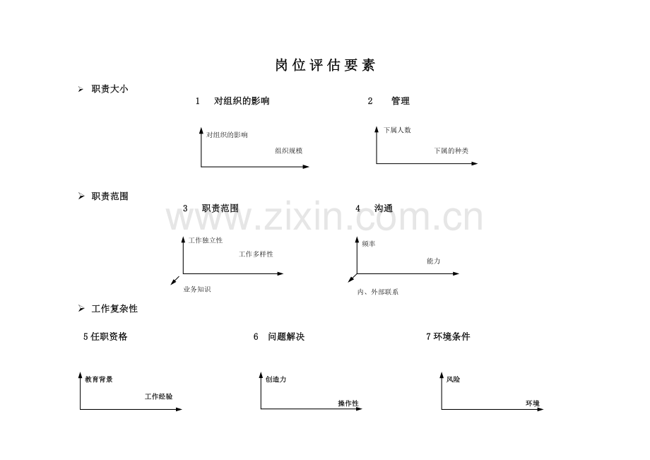 美世岗位评估体系.doc_第2页