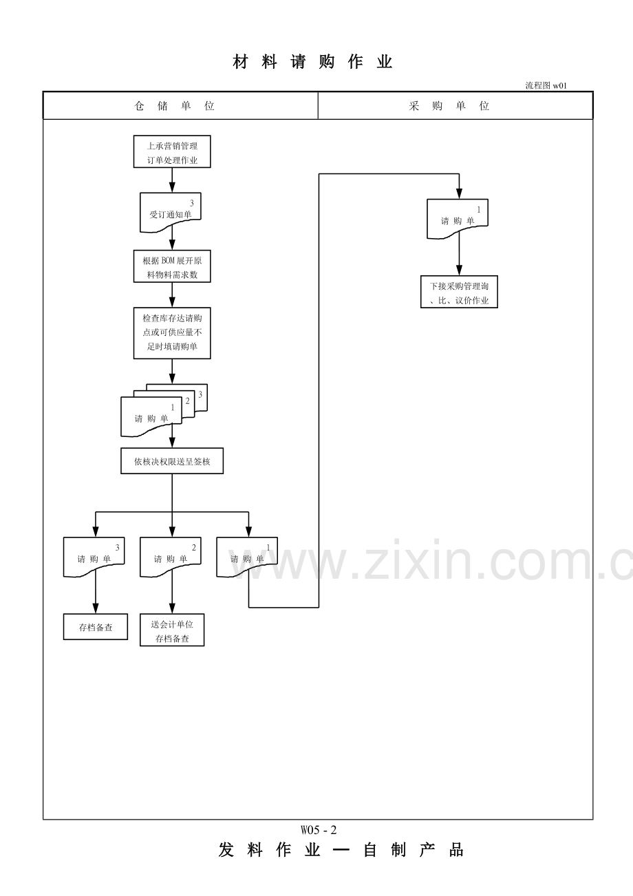 制造业流程大全之存货管理制度之流程图.doc_第2页