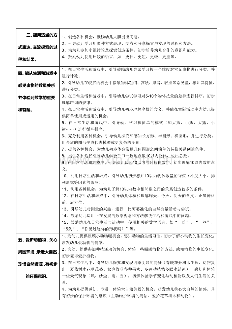 中班科学指导纲要.doc_第2页