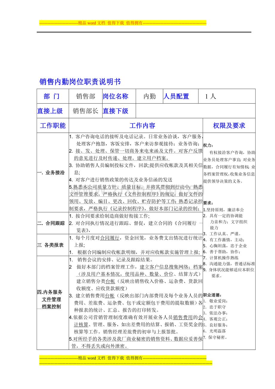 218内勤-岗位职责说明书.doc_第1页