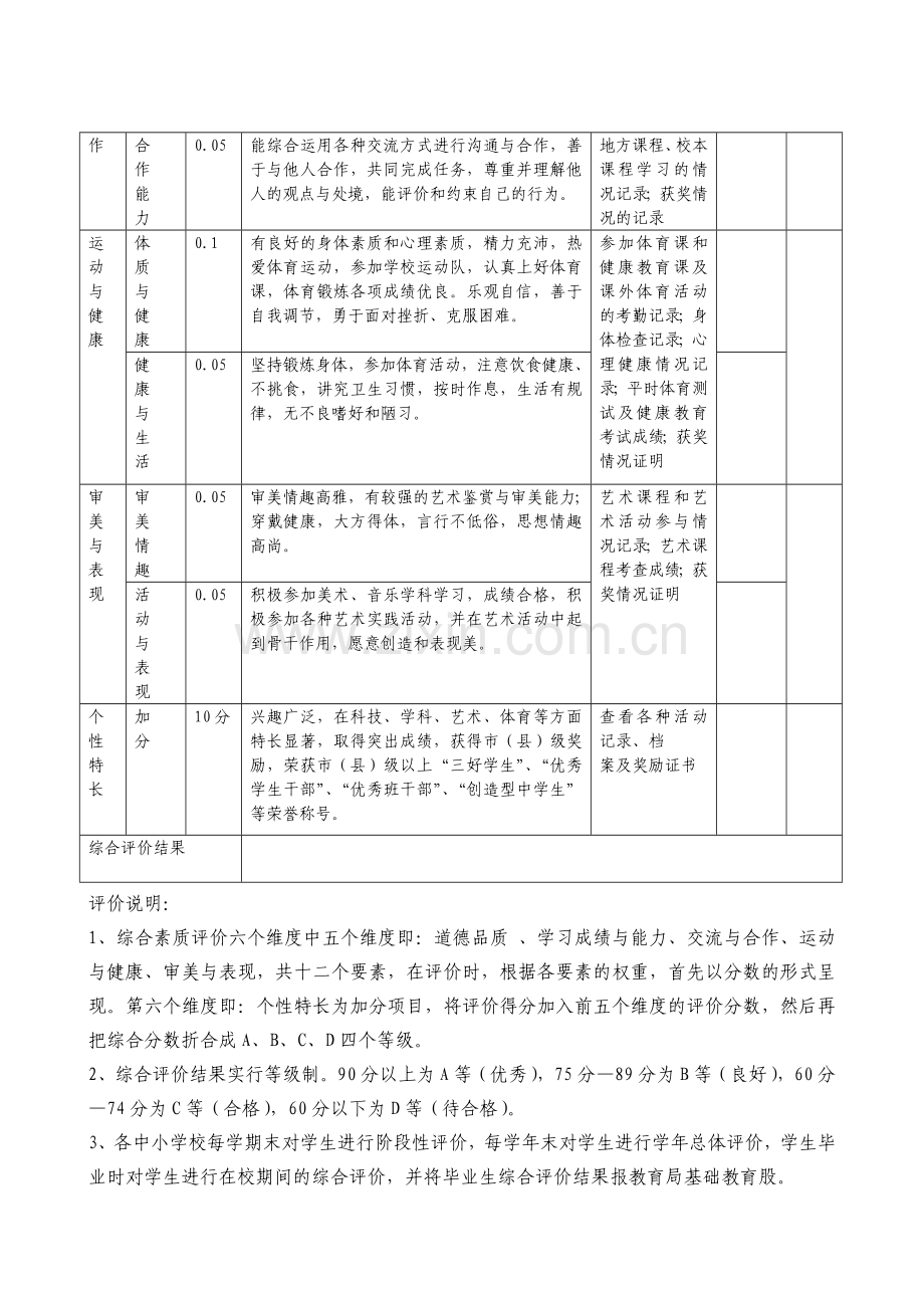 五大连池市中小学生综合素质评价标准.doc_第3页