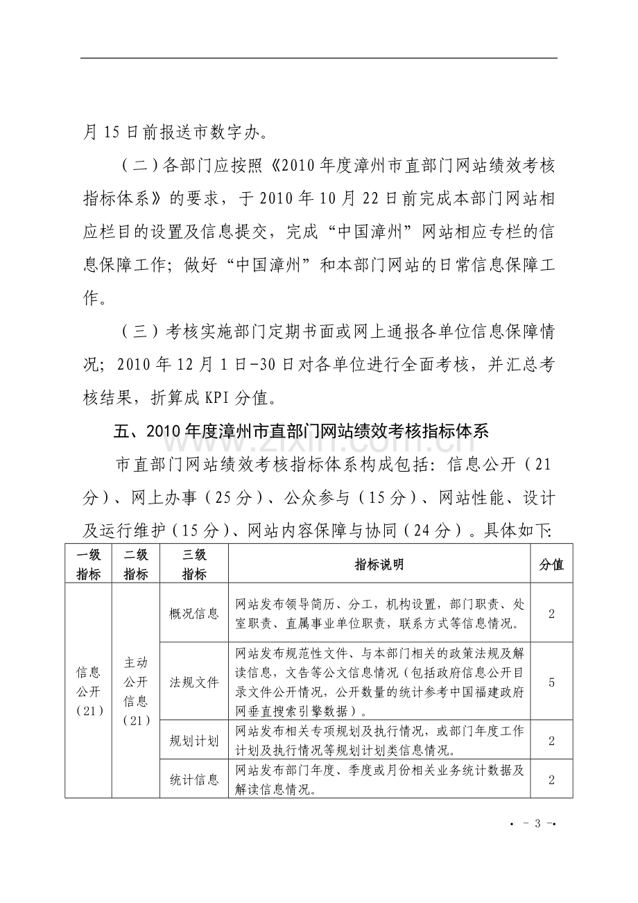 2010年度漳州市直部门网站绩效考核实施方案..doc_第3页