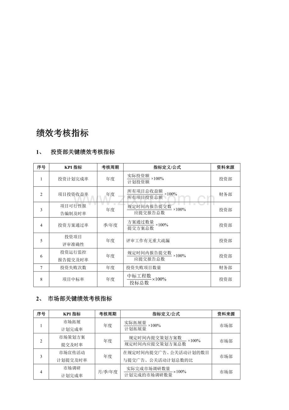 企业员工绩效考核方案大全..doc_第2页